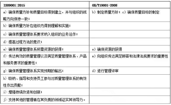 青岛ISO9000认证